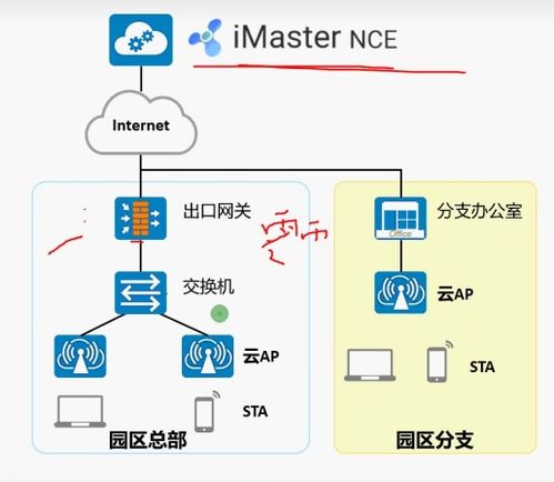 WLAN無(wú)線側(cè)組網(wǎng)技術(shù)解析 頻段選擇與AP架構(gòu)對(duì)比